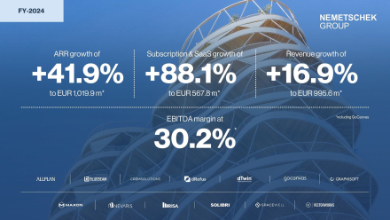 Nemetschek Group: Strong revenue growth of 17% to 19% with continued high profitability expected in the financial year 2025