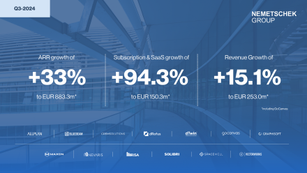 Nemetschek Group continues its strong and profitable growth course in Q3 2024 and confirms the outlook for full year 2024